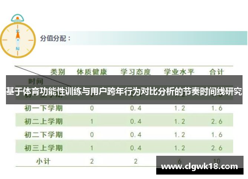 基于体育功能性训练与用户跨年行为对比分析的节奏时间线研究