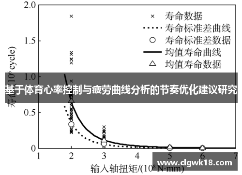 基于体育心率控制与疲劳曲线分析的节奏优化建议研究