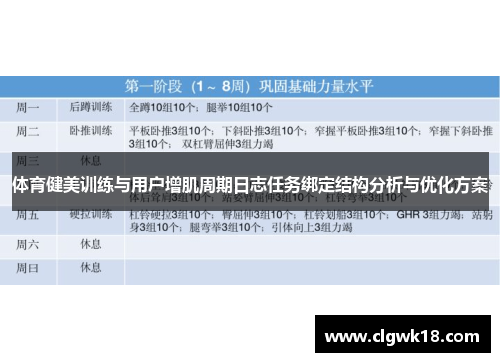 体育健美训练与用户增肌周期日志任务绑定结构分析与优化方案