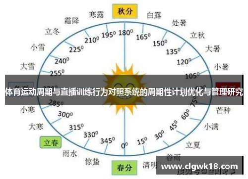 体育运动周期与直播训练行为对照系统的周期性计划优化与管理研究