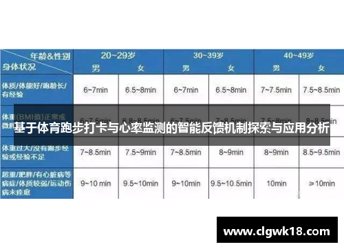 基于体育跑步打卡与心率监测的智能反馈机制探索与应用分析