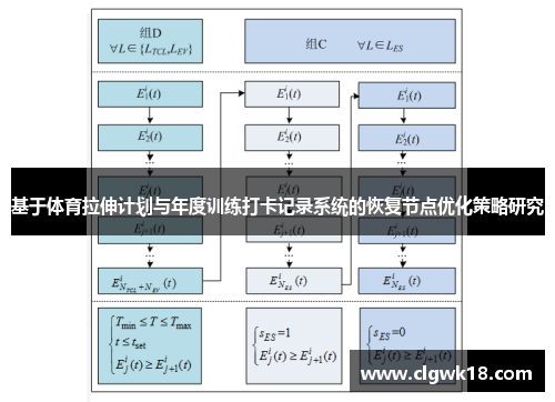 基于体育拉伸计划与年度训练打卡记录系统的恢复节点优化策略研究