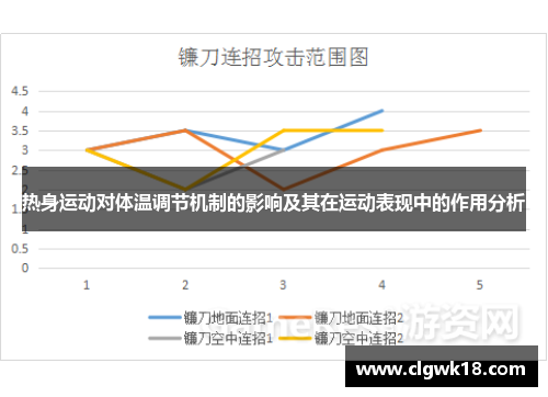 热身运动对体温调节机制的影响及其在运动表现中的作用分析